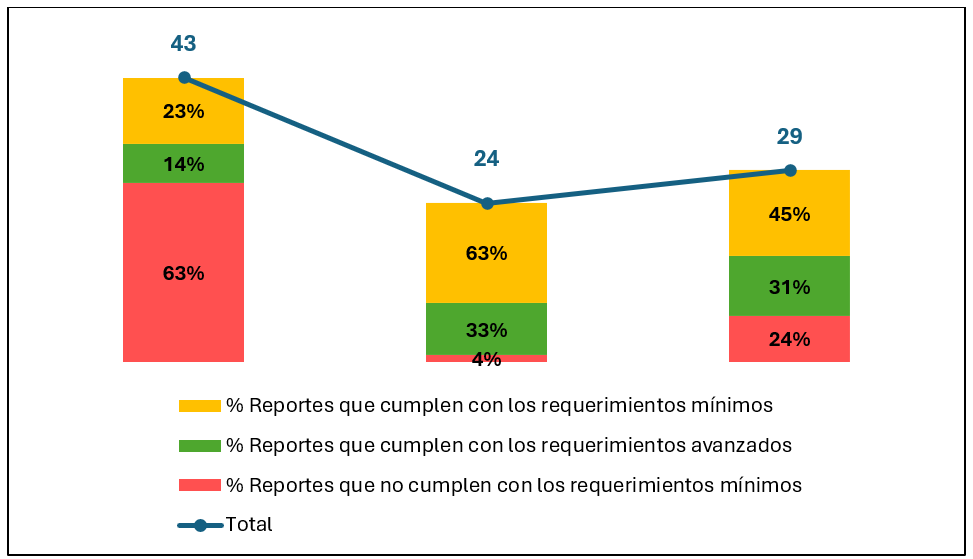 Gráfico 1