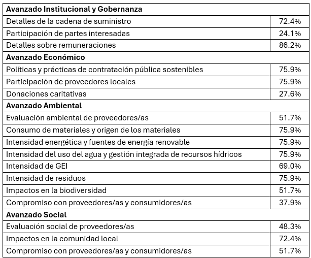 Grafico 4