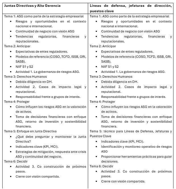 Temario curso