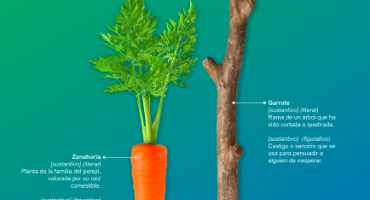 Carrots&Sticks: POLÍTICAS SOBRE REPORTE DE SOSTENIBILIDAD: Tendencias mundiales en divulgación a medida que se generaliza la agenda ASG