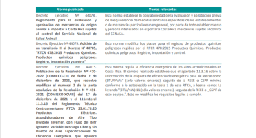 Portada del Reporte de Actualización Legal en RS y Sostenibilidad – Julio 2023