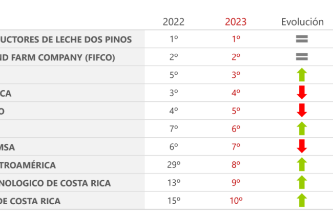 Merco Ranking